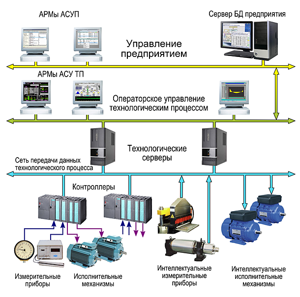 Управление насосом по телефону